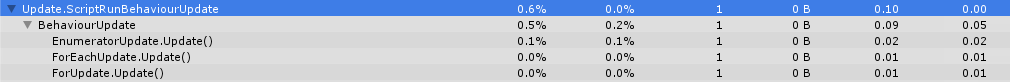 foreach_vs_enumerator_mobile